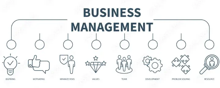 مدیریت کسب و کار