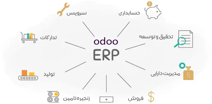 odoo erp