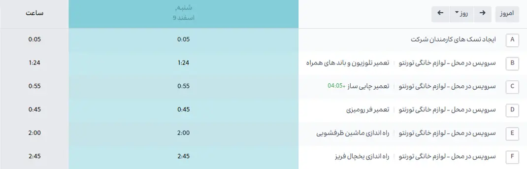 نمونه ساعت کارکرد