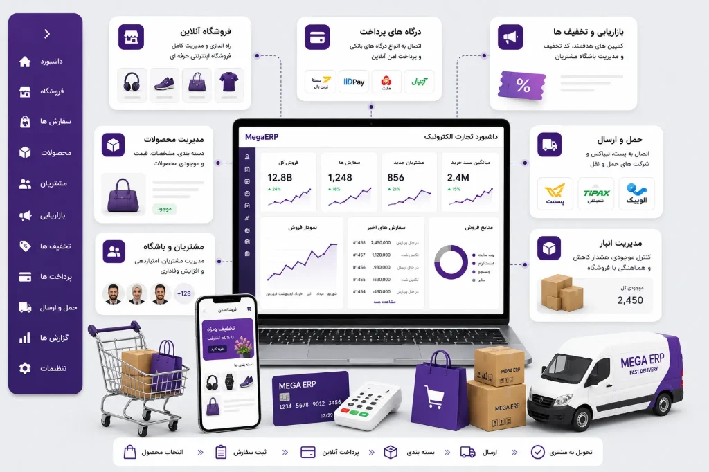 کسب و کار تجارت الکترونیکی