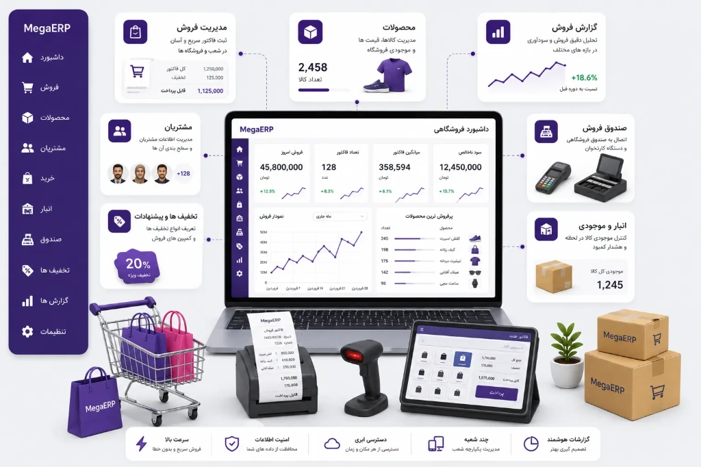 کسب و کار فروشگاهی
