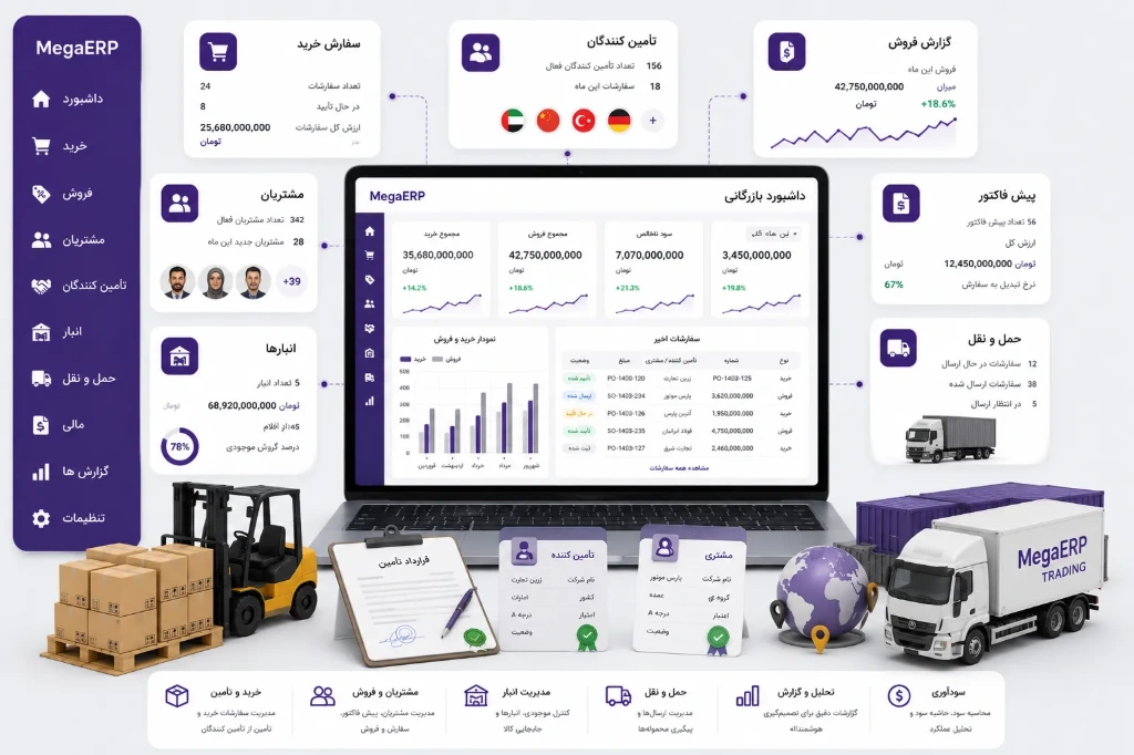 کسب و کار بازرگانی