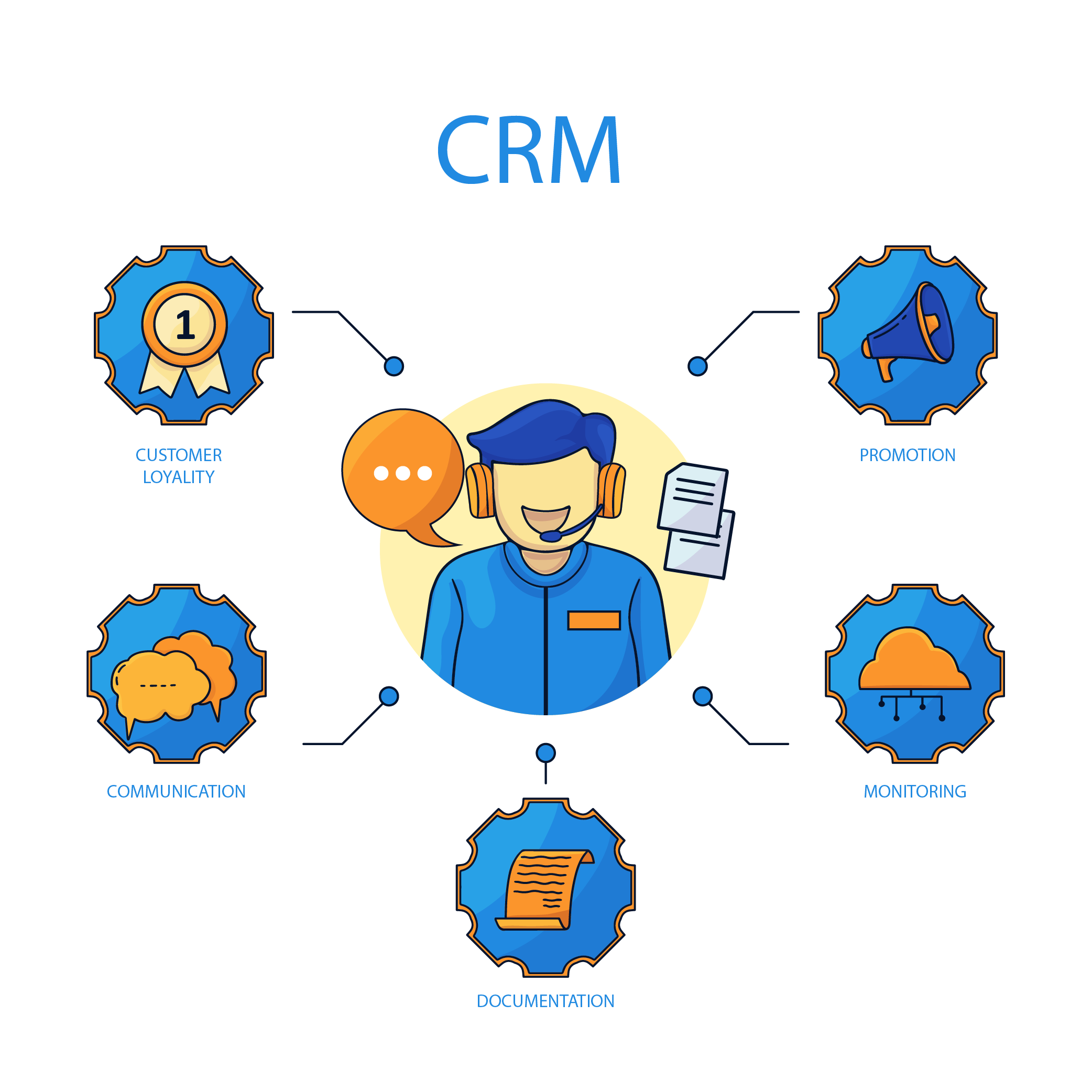 ارتباط با مشتری