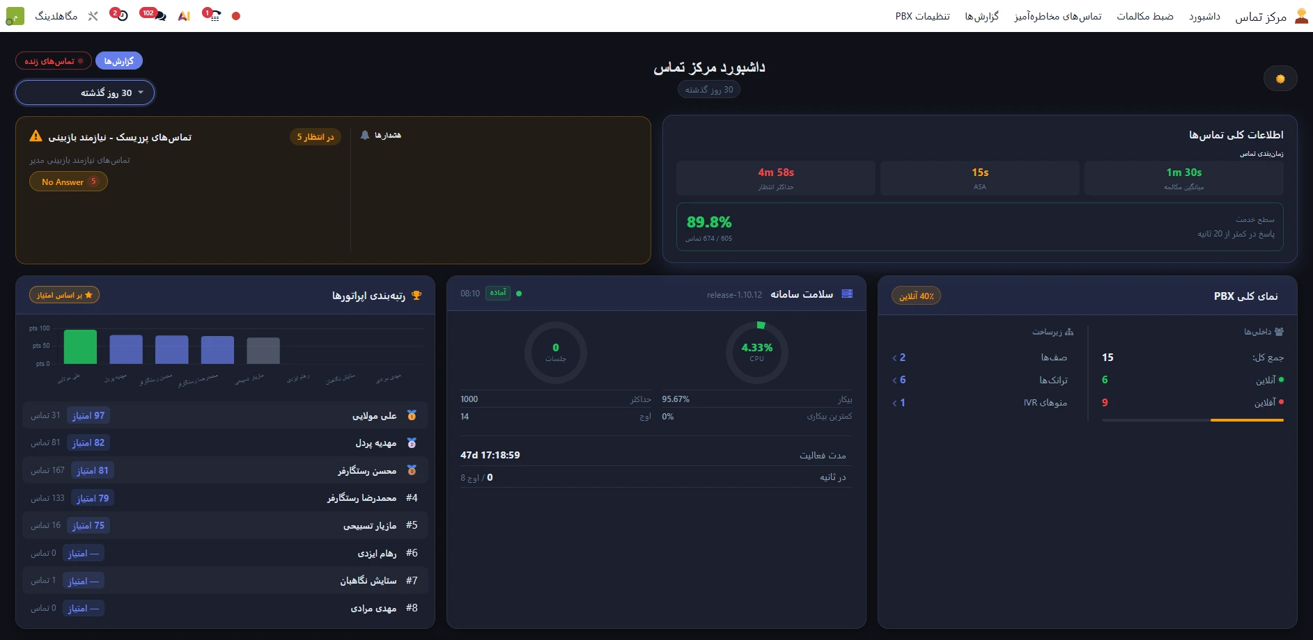 داشبورد مرکز تماس