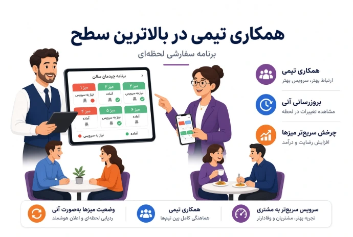 همکاری تیمی در بالاترین سطح