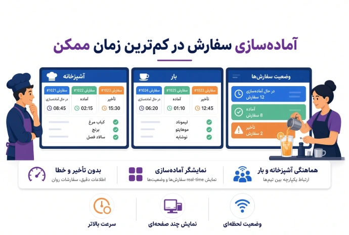 آماده سازی سفارش در کمترین زمان ممکن