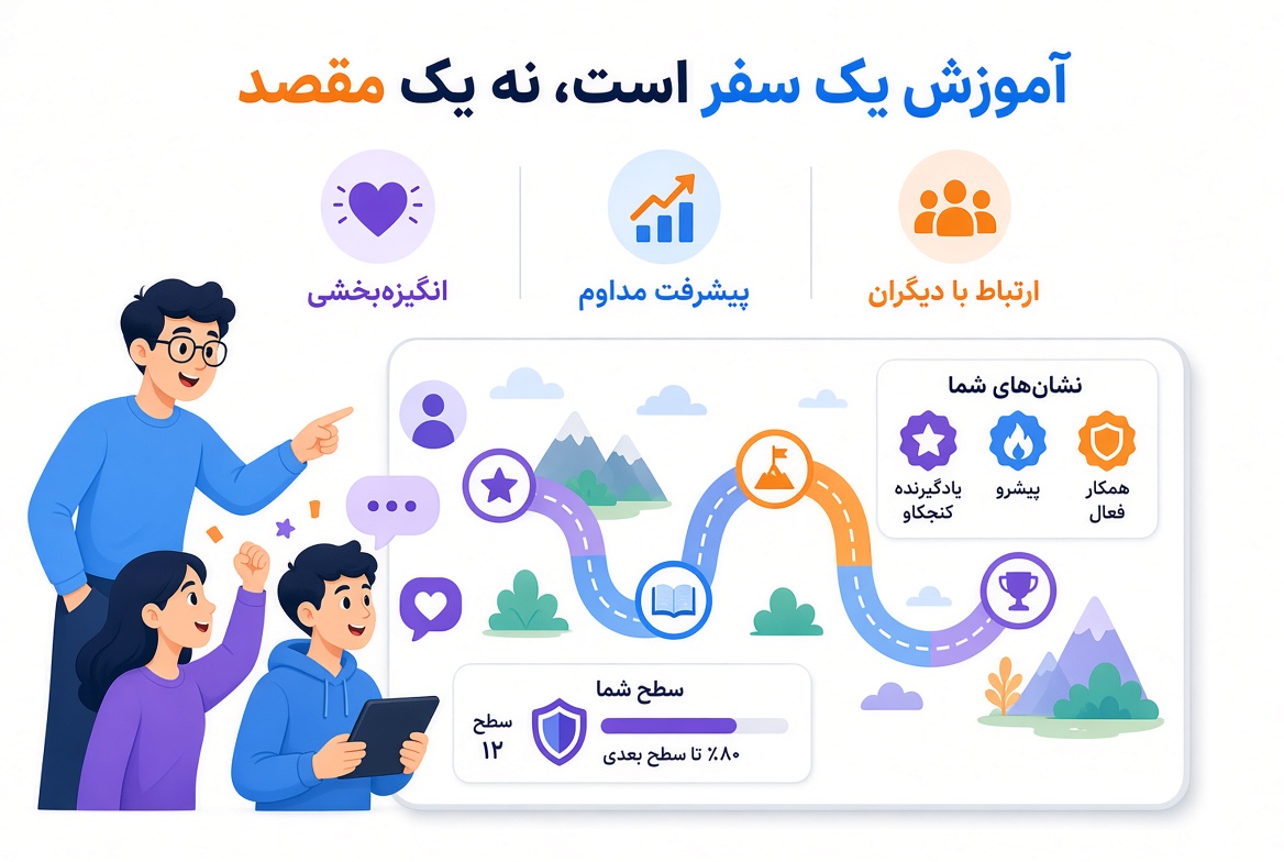 افزایش انگیزه دانش اموزان