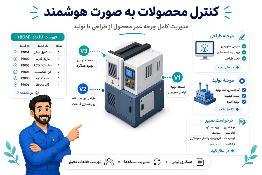 کنترل هوشمند محصولات