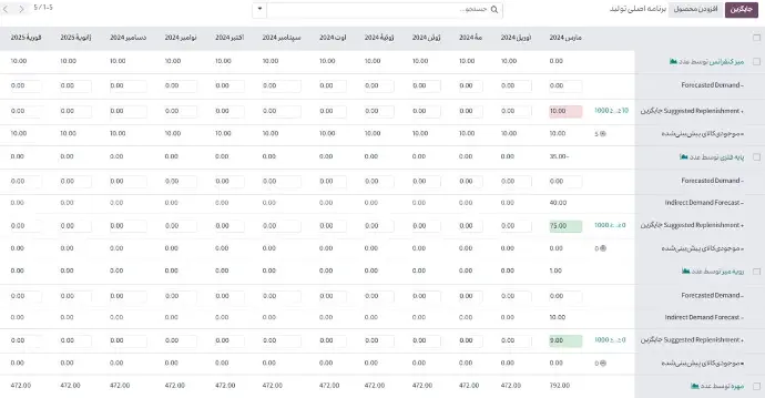 بربنامه تولید