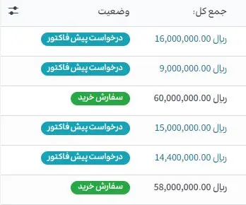 وضعیت سفارش ها