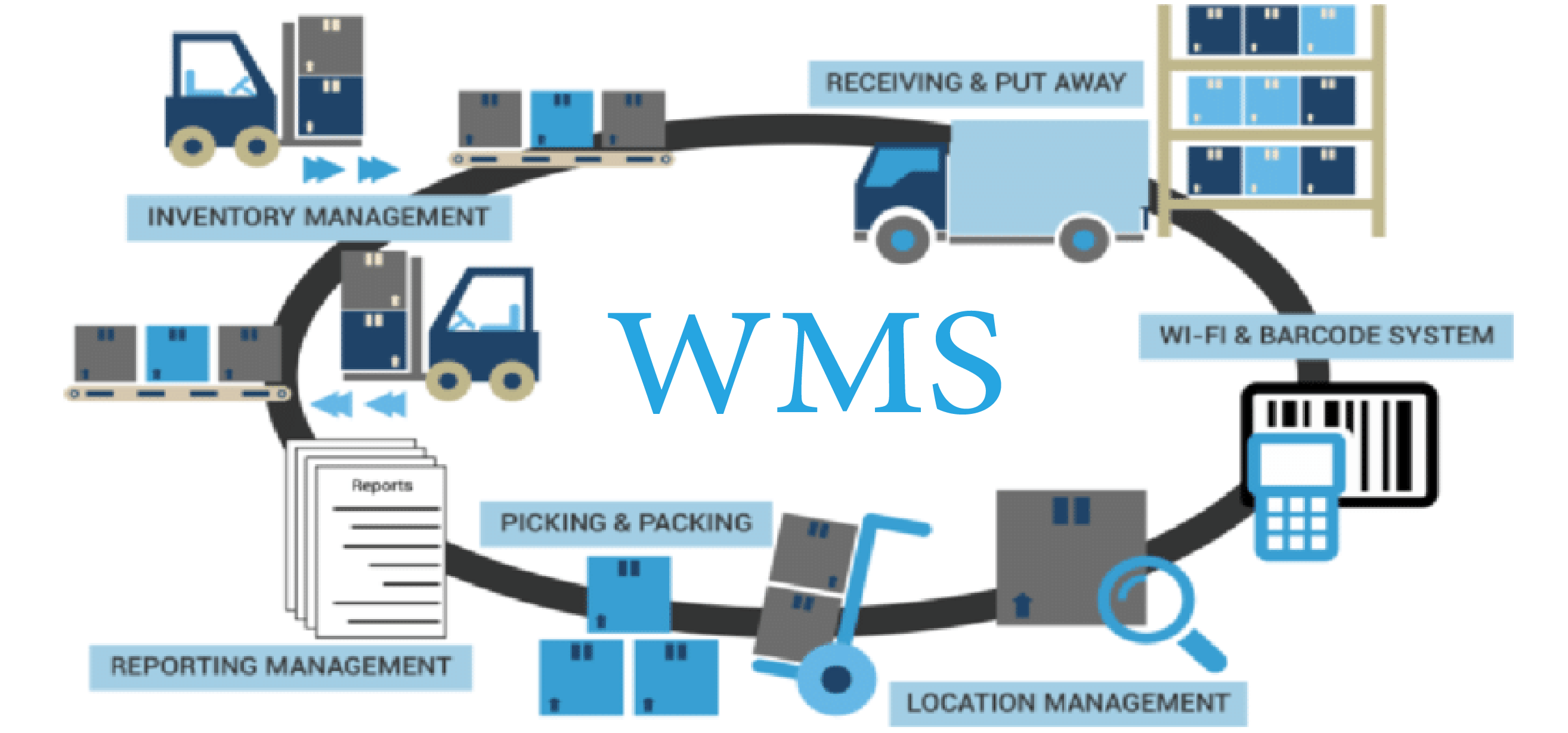 wms
